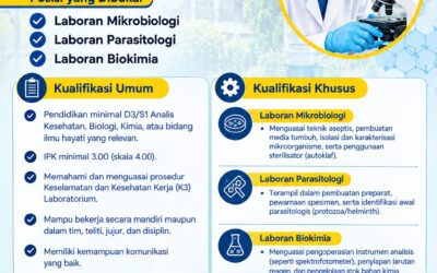 Open Recruitment Laboran Laboratorium